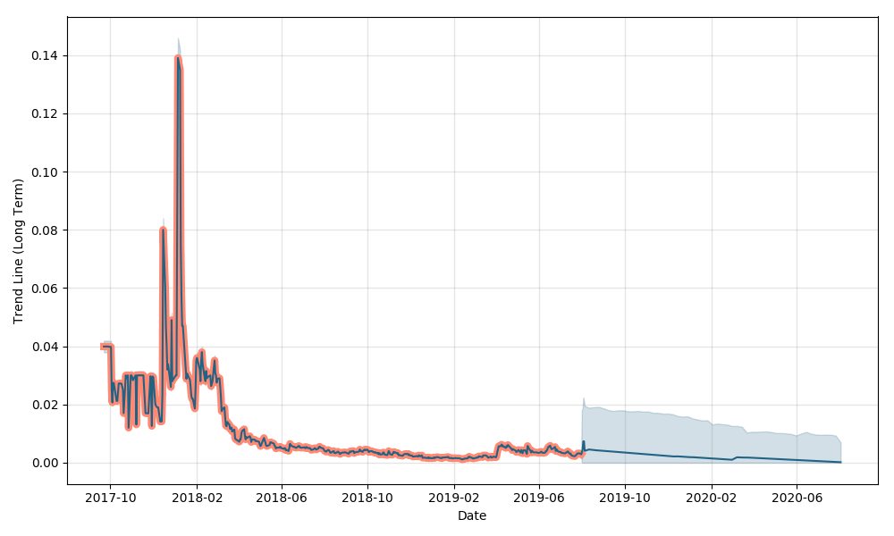 caterpillar stock price predictions